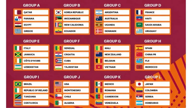 Kết quả chia bảng của 48 đội tham dự U17 World Cup 2026