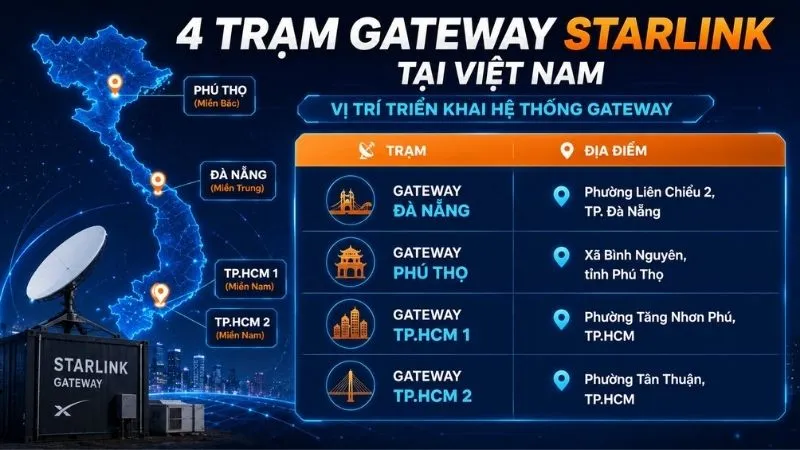 4-trạm-Gateway-tại-Việt-Nam