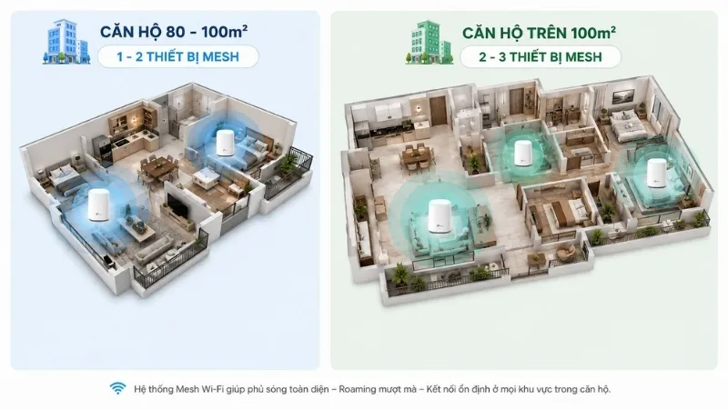 Nên sử dụng bao nhiêu thiết bị Mesh là đủ cho căn hộ 3 phòng ngủ