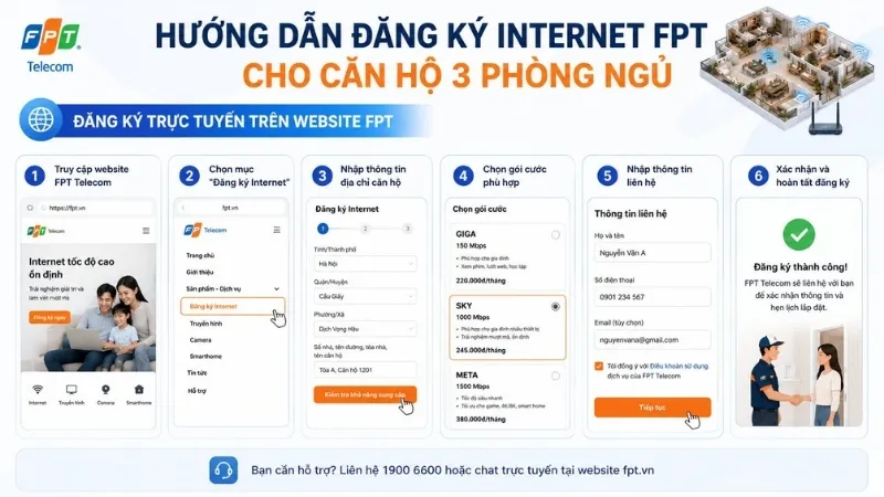 Đăng ký trực tuyến trên website FPT