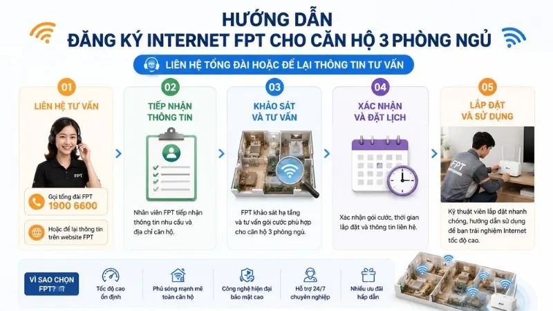 Liên hệ liên hệ hoặc để lại thông tin đăng ký